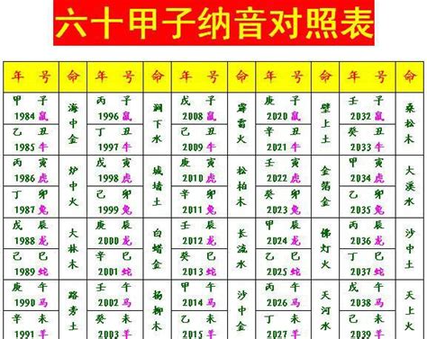 2023年五行屬什麼|【2023年五行納音】2023年還是金水年嗎 